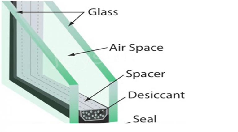 Reasons To Equip Your Home With The Best Double Glazing Windows - Share ...